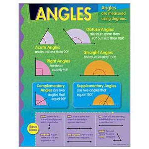 Angles Poster