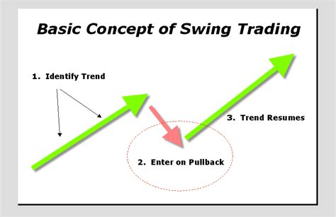 Option Swing Trading