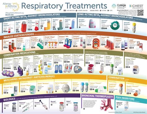 Diagnosis & Treatment | EOS Asthma Toolkit