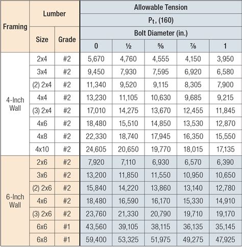 Load Bearing Capacity Of 6x6 Beam - The Best Picture Of Beam