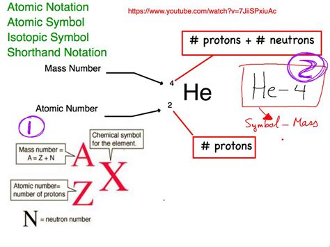 CHEMISTRY: ISOTOPES LECTURE NOTES