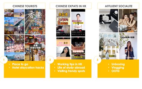 Capitalise on the Power of Xiaohongshu HK-Based Influencers