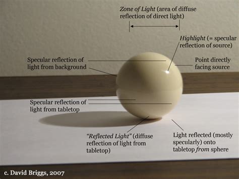 Specular Vs Diffuse Reflection