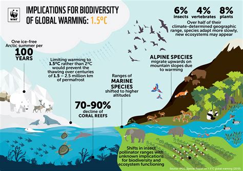 G7 2019 focuses on biodiversity and climate – great, but we need more | WWF