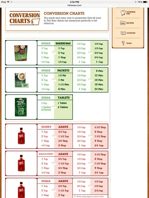 Stevia to sugar conversion chart