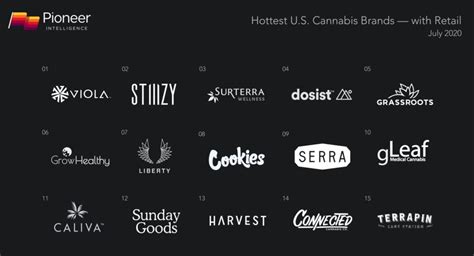 The Hottest U.S. Cannabis Retail Brands Right Now - Cannabis Industry Journal