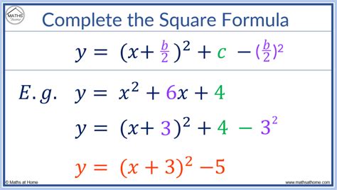 How to Complete the Square – mathsathome.com