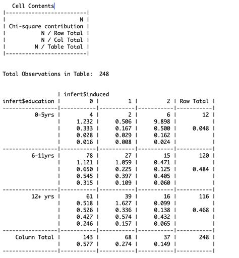 How To Create A Contingency Table in R - ProgrammingR