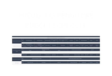 Project Expenditure Schedule Excel Template And Google Sheets File For Free Download - Slidesdocs