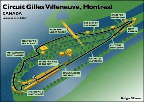 Circuit Gilles Villeneuve Montreal Qc Canada