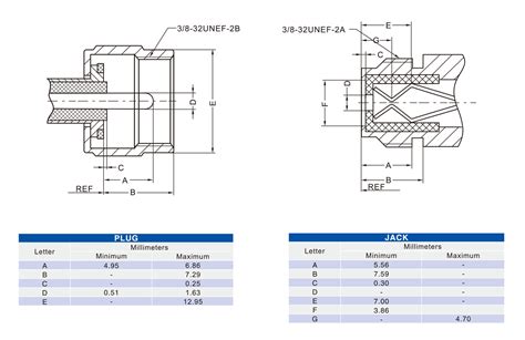 F Type Connector to Coaxial