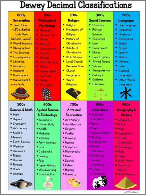 Dewey Decimal Task Cards | Library skills, Library posters, Library ...