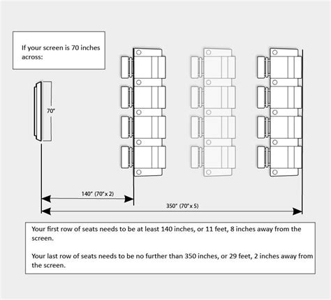 Measuring and Designing the Perfect Home Theater Layout | Home theater ...