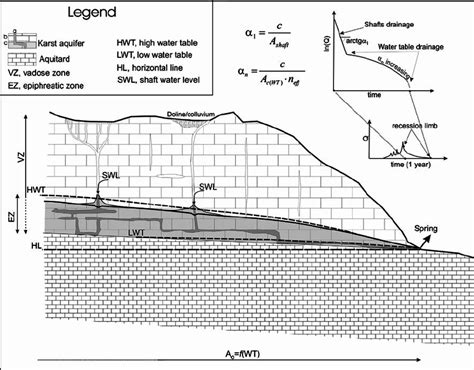 Example of a karst aquifer lying on less permeable terrains (aquitard),... | Download Scientific ...