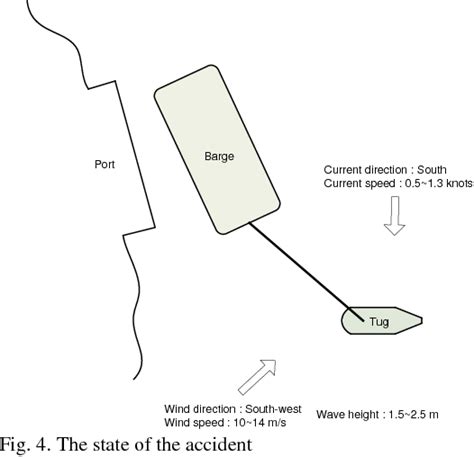 Figure 2 from Causal Analysis of a Tugboat Capsizing Accident in Rough Weather Condition Based ...