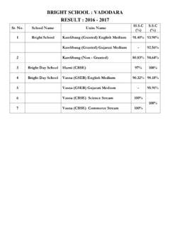 BRIGHT SCHOOL : VADODARA RESULT : 2016 - 2017 / bright-school-vadodara ...