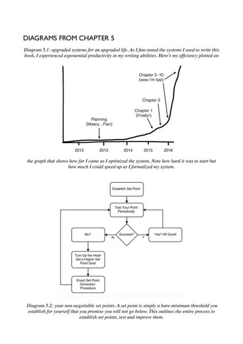 Mindvalley - The Code Of The Extraordinary Mind - Laws, Exercises and Diagrams - Page 12-13 ...