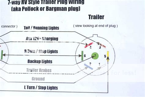 Trailer Wiring Color Code 7 Pin