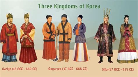 History of Korean hanbok. Evolution of hanbok during the last 2,000 ...