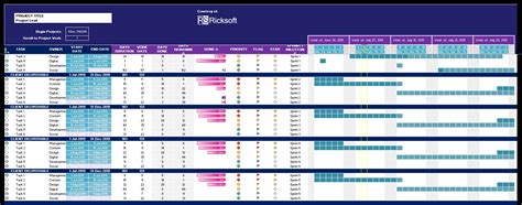 Master Project Planning with Free Gantt Chart Excel Templates