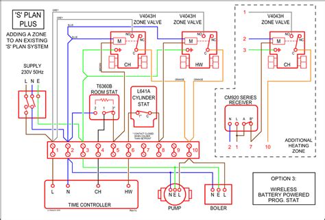 3 Zone S Plan Wiring Diagram - Organicid