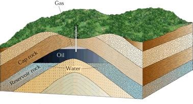 Rocky Beginnings of Petroleum Geology - American Oil & Gas Historical Society