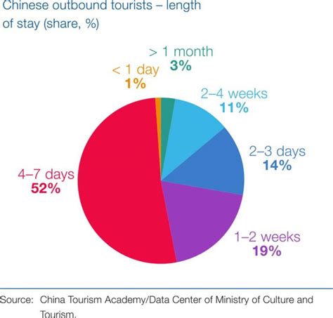 Chinese tourists 2.0 – Coming anytime soon? - Asia News NetworkAsia News Network