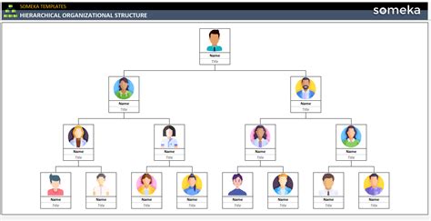 How To Draw An Organizational Structure In Word - Printable Templates Free