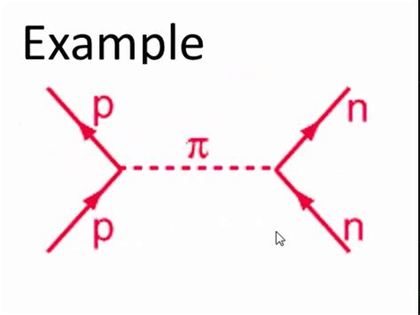 Feynman Diagrams Standard Model Feynman Diagrams In Standard