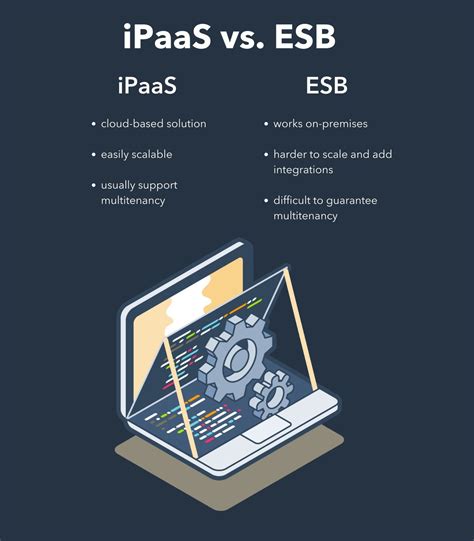 The Ultimate Guide to iPaaS (Integration Platform as a Service)