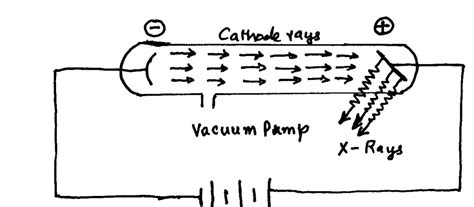 Moseley Experiment and Moseley’s Law : Statement and Mathematical ...