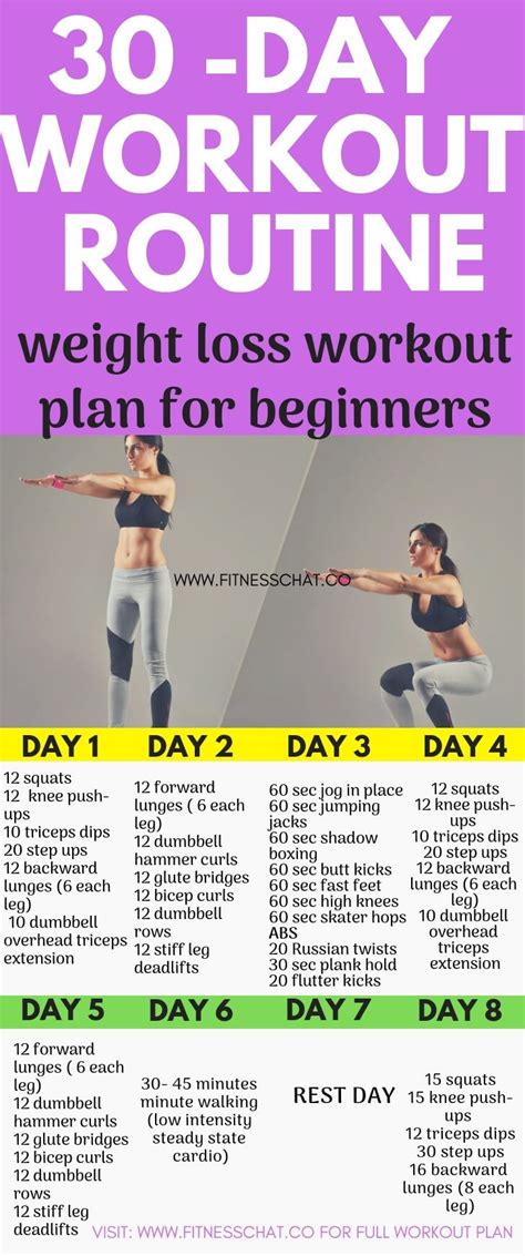 Beginner Gym Workout Routine For Weight Loss Female - Cardio Workout Routine