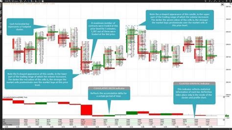 Absorption of demand and supply in the footprint chart