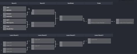 (Unofficial) Bracket for NA Challengers Finals : r/ValorantCompetitive