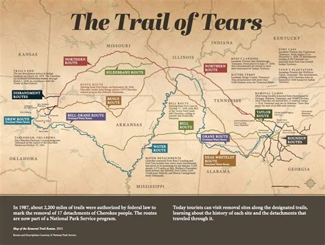 Pin by Shelly Jansen on Old Boards | Mississippi history, Trail of tears, Illinois