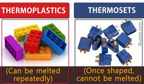 Thermoset vs thermoplastic – John Crowhurst