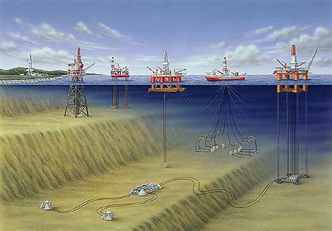 What Is A Rotary Derrick - Types Of Oil Drilling Platforms | HubPages