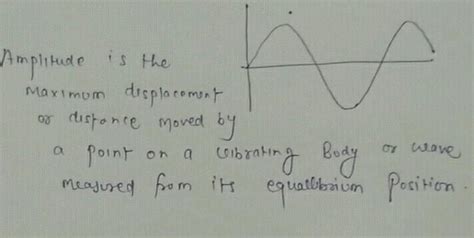 Explain the following terms:a) amplitude b) wavelength c) frequency