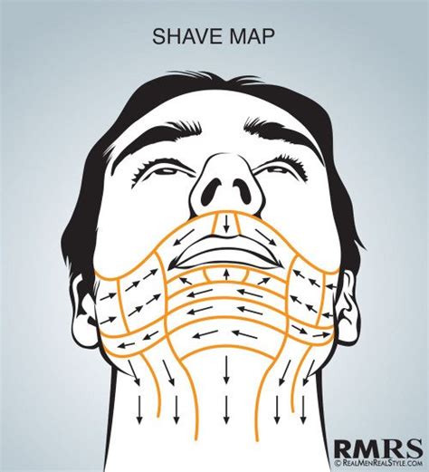 Shave Maps Infographic | Which Direction Do You Shave Your Face? | Straight razor shaving, Beard ...