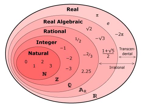 Mathematics a Mile Wide And an Inch Deep: What Are Numbers?