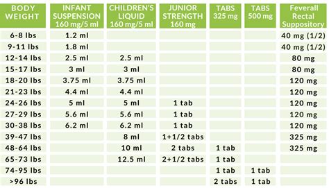 Tylenol Dosage Weight Chart