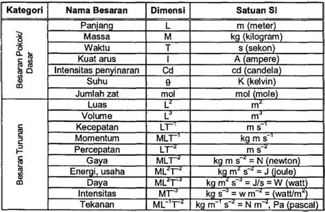 Lambang Lambang Dalam Fisika – Ilmu