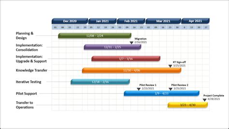 Project Timeline Template Ppt Free Timeline Spreadshee Project Timeline ...