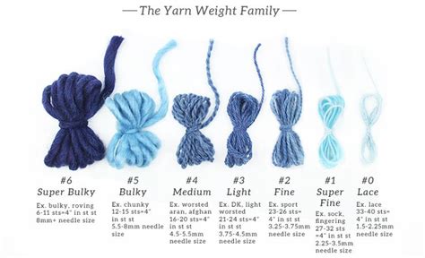 26 best Fibres and Fabric Types images on Pinterest | Fiber, Types of ...