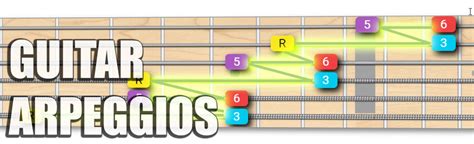 Guitar Arpeggios: Tutorial, Fretboard Shapes, Interactive Tool