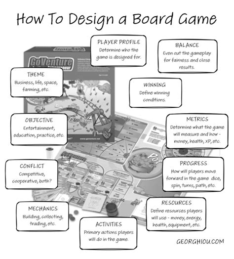 How To Design a Board Game & 5 Challenges to Overcome