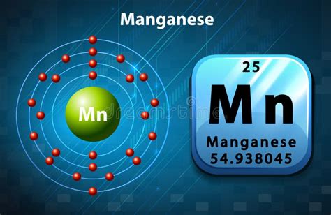 Periodic Symbol and Diagram of Manganese Stock Vector - Illustration of orbital, cartoon: 59250620