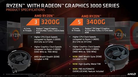 AMD Ryzen™ Processors with Radeon™ Graphics: Thing... - AMD Community