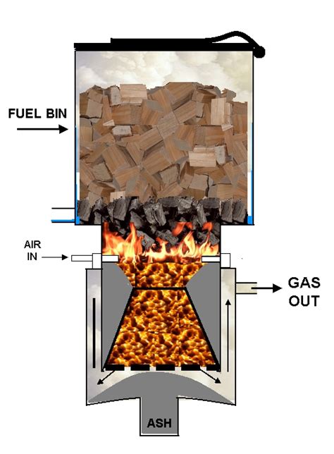 Eat More Chili!: Gasifier Redesign