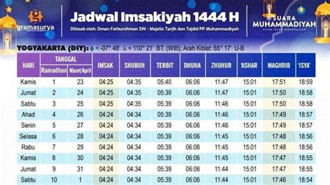 Jadwal Puasa 2023 - Homecare24